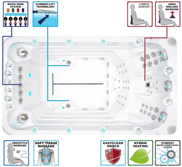 Swimspa Jacuzzi Bazen: Activity 1 - Slika 8