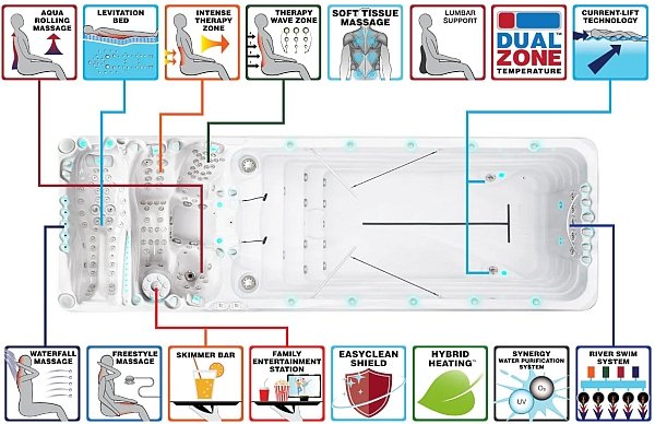 Swim Spa jacuzzi: Energy - Slika 3